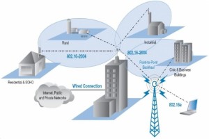 wifi empresas valencia