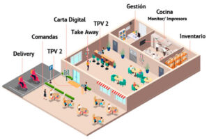 Software Agora Restaurant
